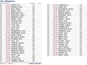 2013-14 Membership List (as of 20140303)
