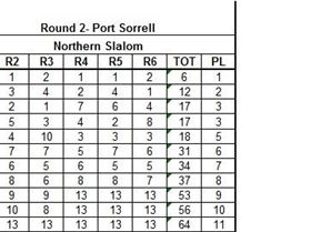 2013-14stanley race result pic