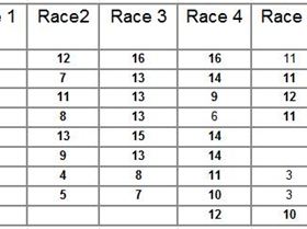 WSA - Strath Windsurfing Shop Summer Series Results