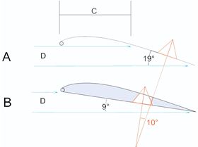 Sail theory drawing for forum