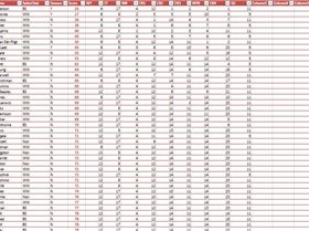 Results after Sandgate.jpg  V2