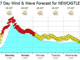 Week starting 11 Apr14