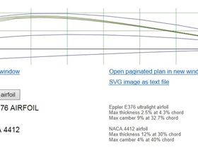 naca4412 vs eppler 376