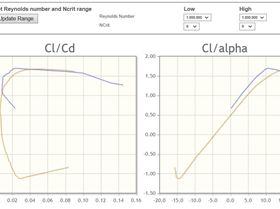 naca4412 vs eppler 376 Lift drag