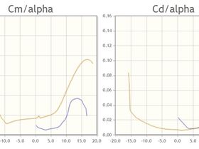 naca4412 vs eppler 376 3