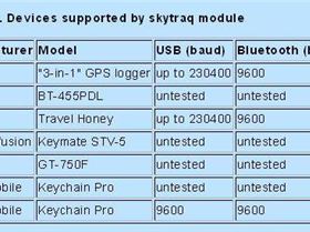 Skytraq dataloggers