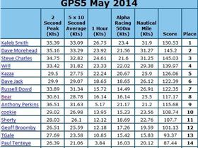 GPS5 3 May 2014