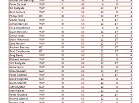 Final Results May 27th