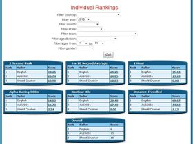 Rankings