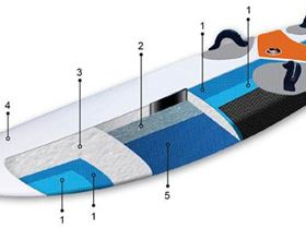 BIC-Windsurf ACE-TEC technology Website