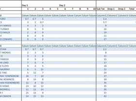 Heat 1 NSW Series Results 2014