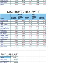GPS5round2 2014