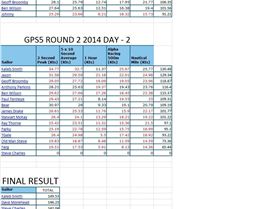 GPS5round2 2014
