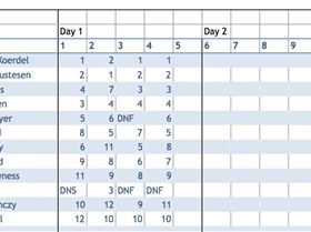 WS NSW Heat # Formula