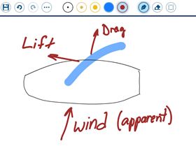 Crosswind sub-planing in light wind