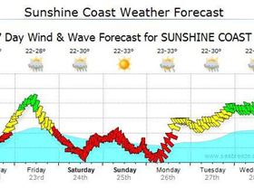 Lake c 22nd Jan weather