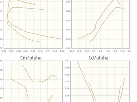 Eppler single surface vs Fx 74.jpg Lift drag