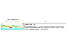 forecast Friday Morn
