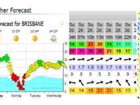 Thursday 23rd Forecast