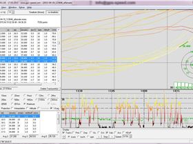 Samsung Galaxy Young GT-31 alternative