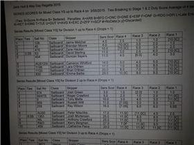 QLD Raceboard 2015 results
