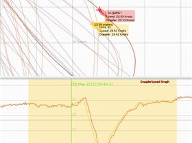 GW52 GT31 alpha comparrison