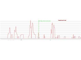 speed graph decrep's walk