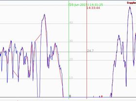 displayoff-on-aceblue-xpred