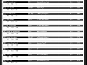 Not so dominant now!
