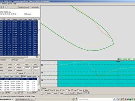 GPS Alpha comparisons