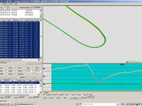 GPS Alpha comparisons