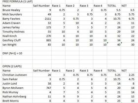 marmong midwinters 2015