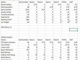 marmong midwinters 2015 rev 2