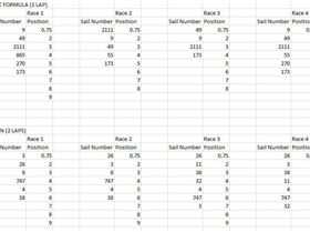marmong midwinters 2015 rev 2 race results