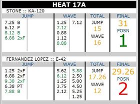 Heats