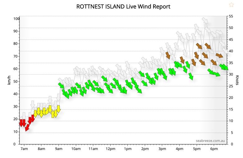2020-05-Rottnest-Strong-Wind