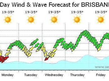 Summer Kicks off in Brisbane! - Kitesurfing News